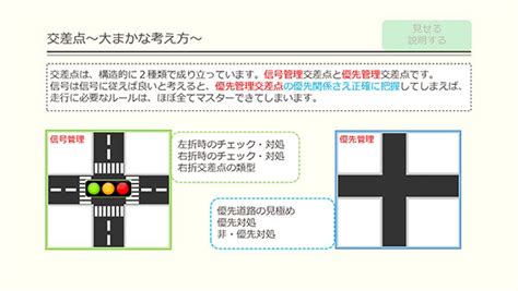 丁字路 優先順位|優先道路の見分け方は？標識の種類や5つの見分け方。